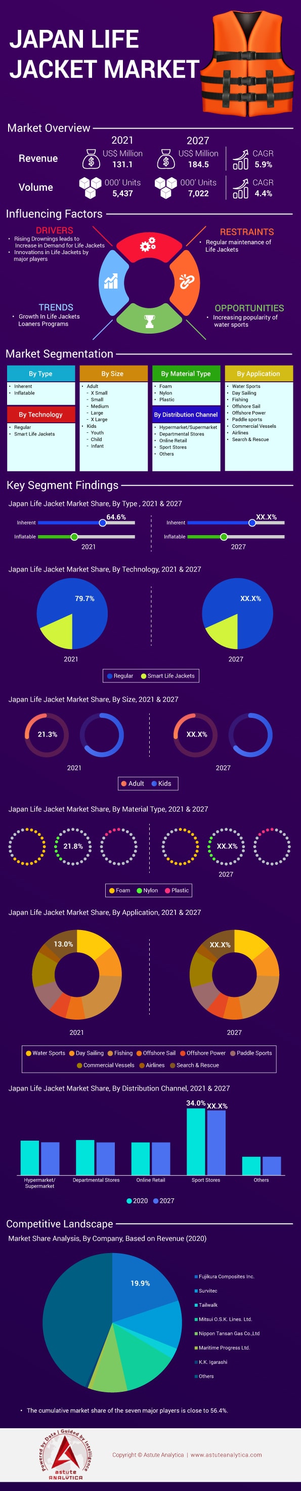 일본 구명조끼 시장